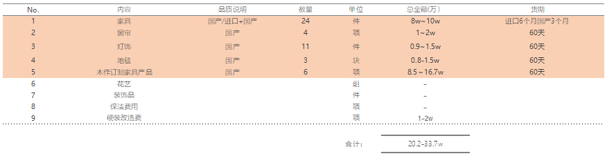 蘇州軟裝設計公司